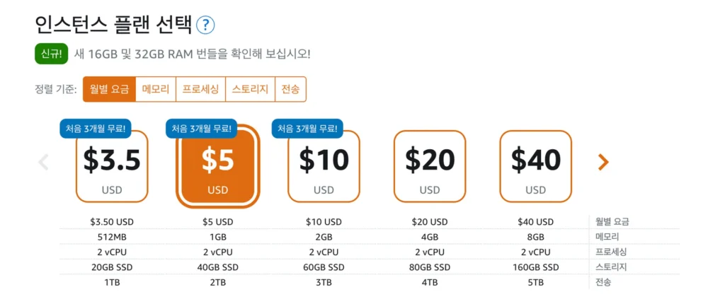 월별 금액